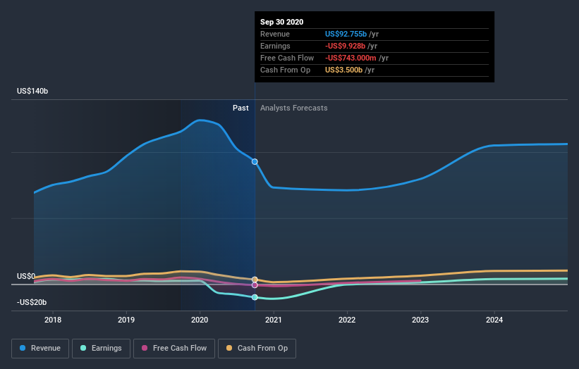 Marathon Petroleum Corporation (NYSE:MPC) Analysts Just Slashed Next ...