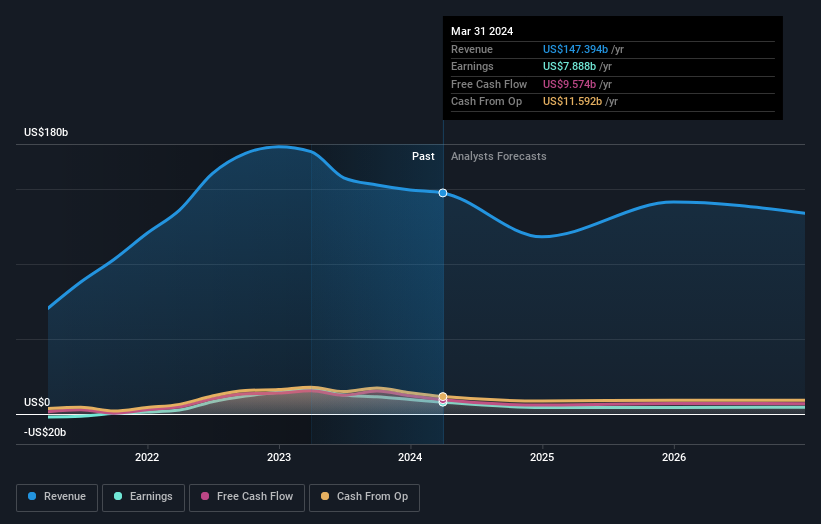 earnings-and-revenue-growth