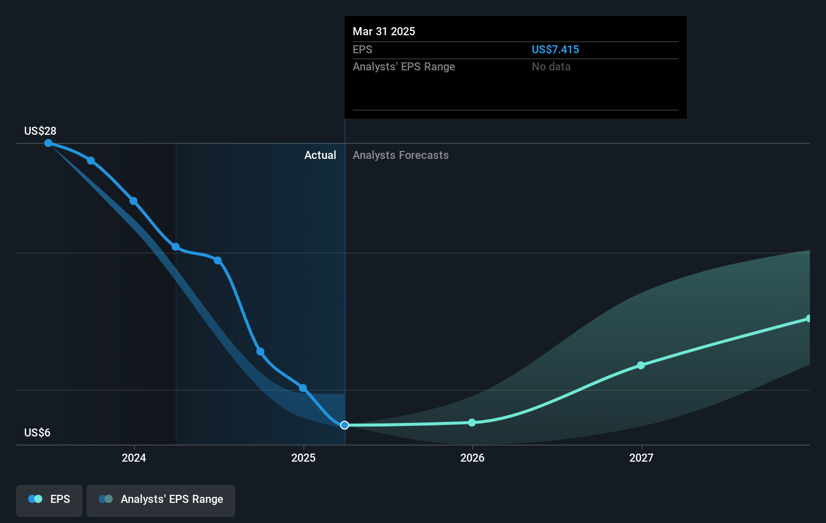 earnings-per-share-growth