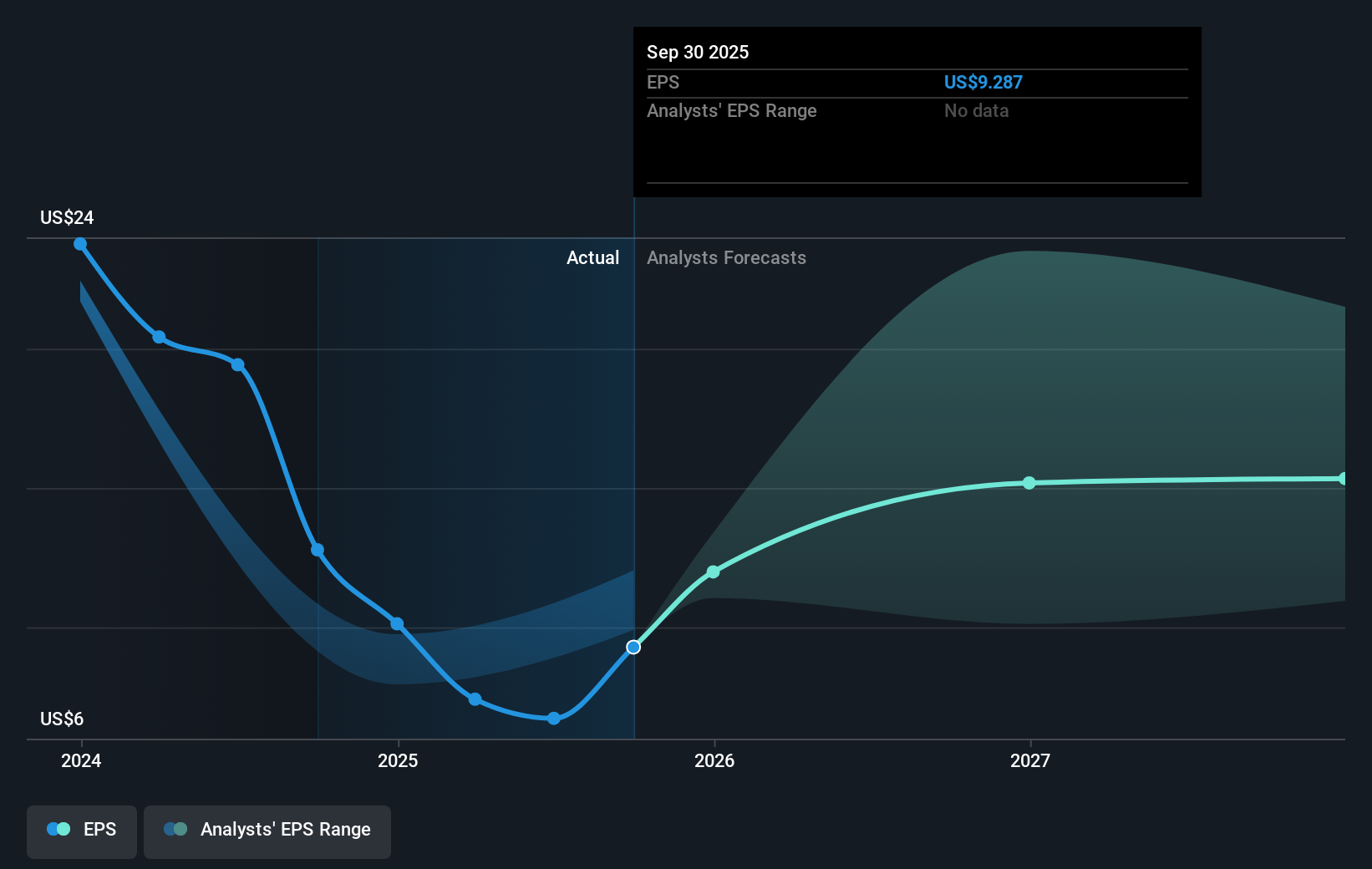earnings-per-share-growth