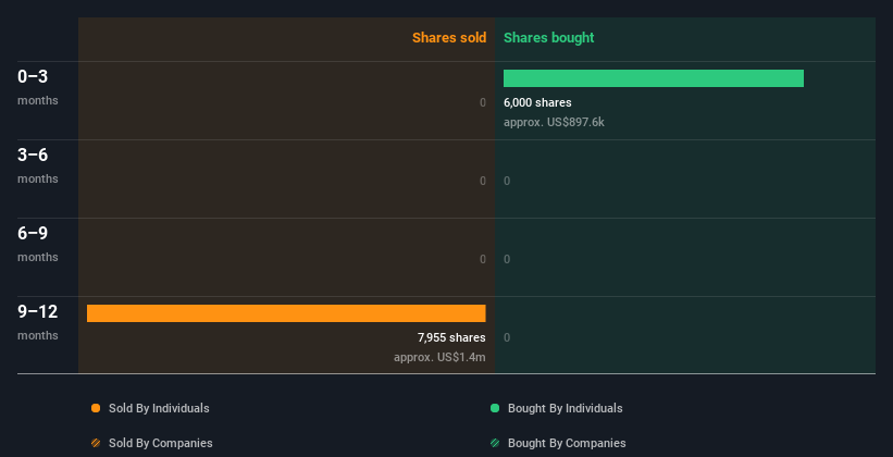 insider-trading-volume