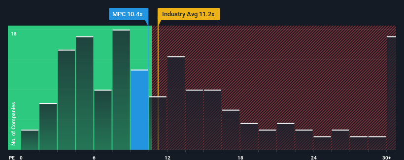 pe-multiple-vs-industry