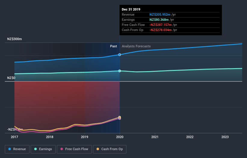 earnings-and-revenue-growth