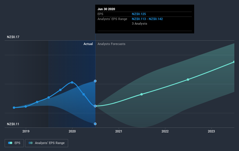 earnings-per-share-growth