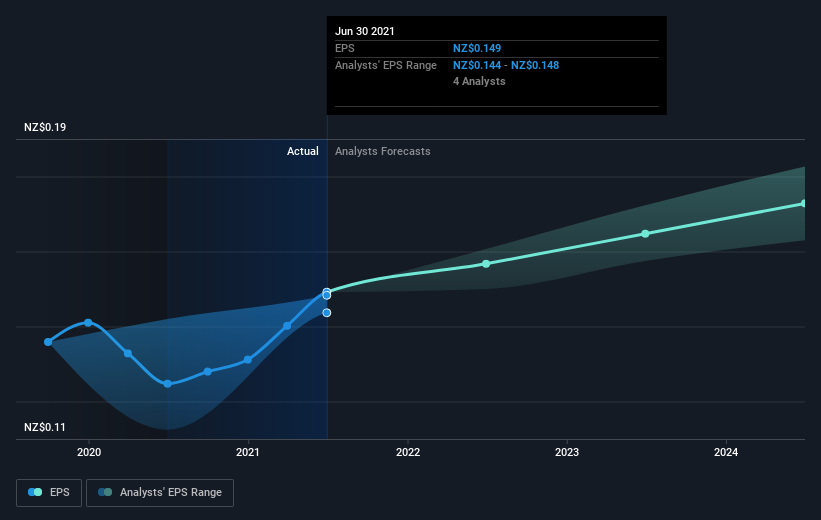 earnings-per-share-growth