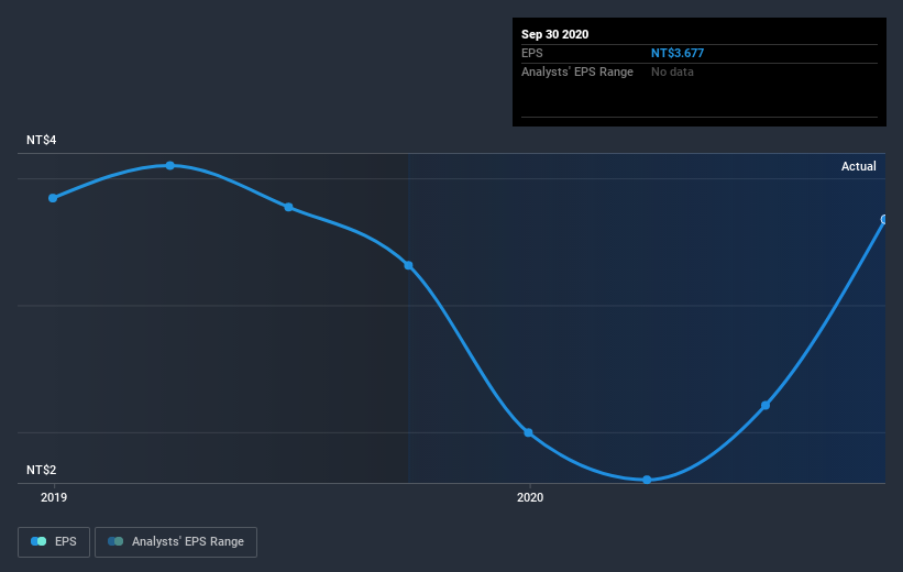 earnings-per-share-growth