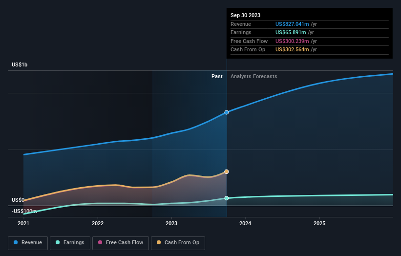 earnings-and-revenue-growth