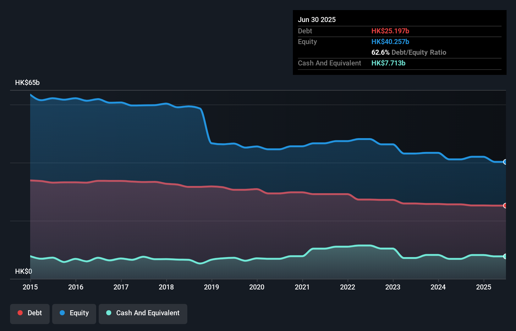 debt-equity-history-analysis