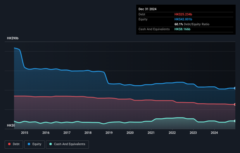 debt-equity-history-analysis