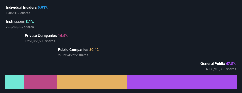 ownership-breakdown