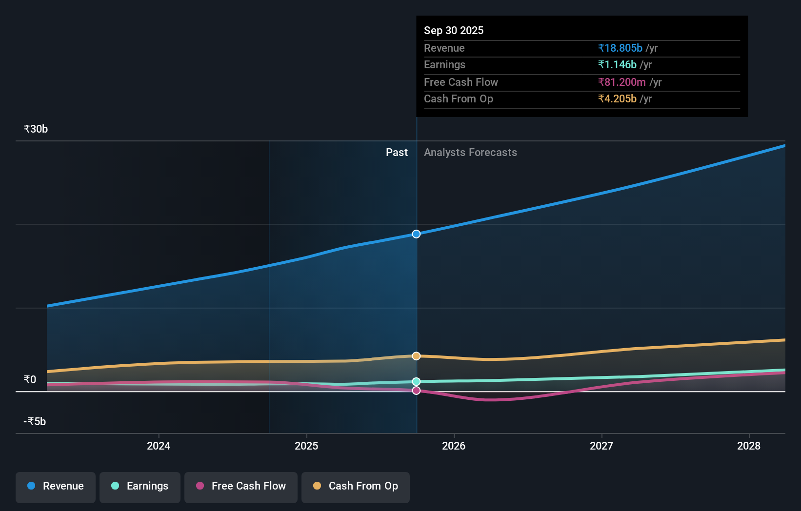 earnings-and-revenue-growth