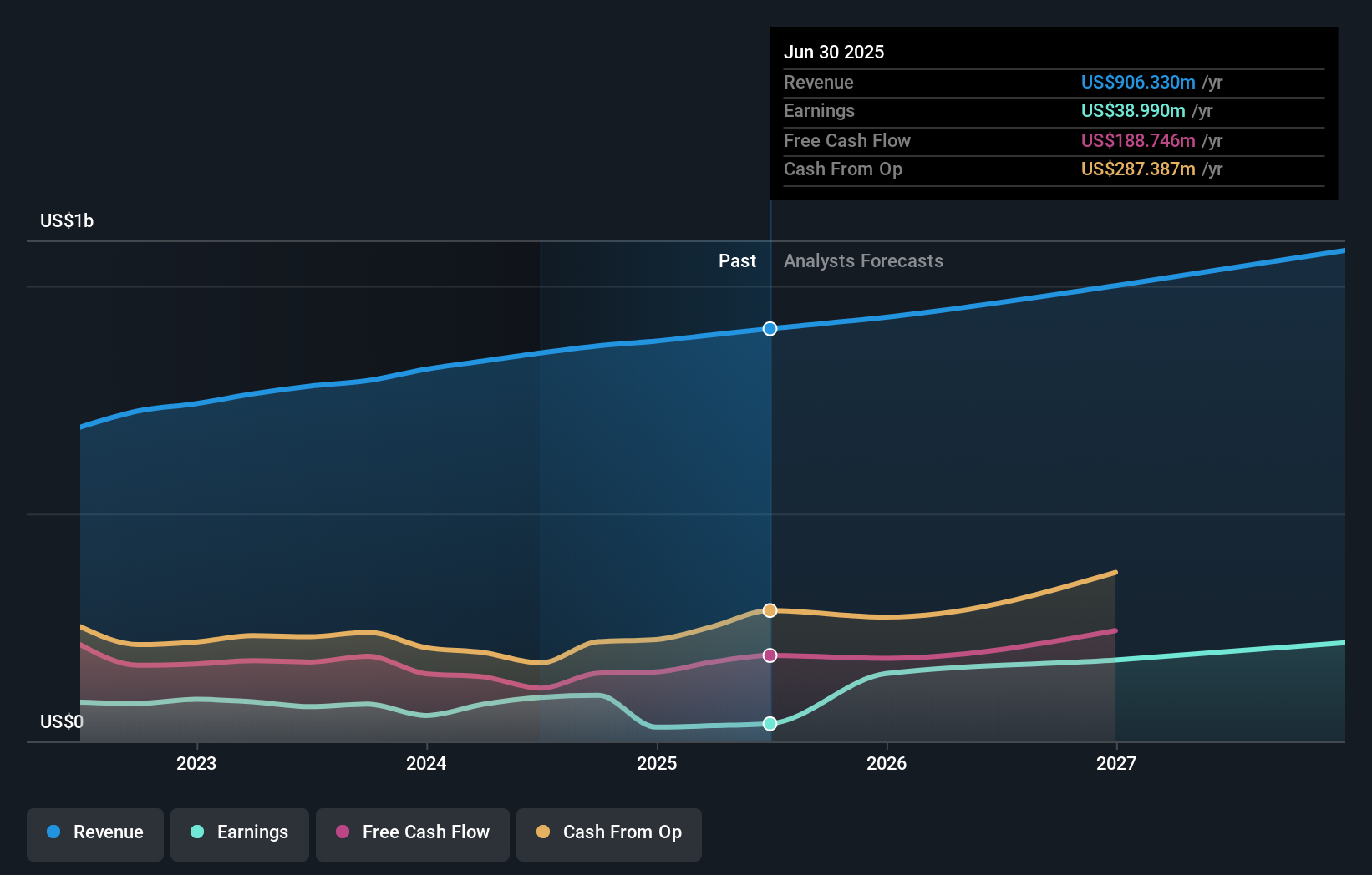 earnings-and-revenue-growth