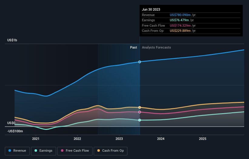 earnings-and-revenue-growth