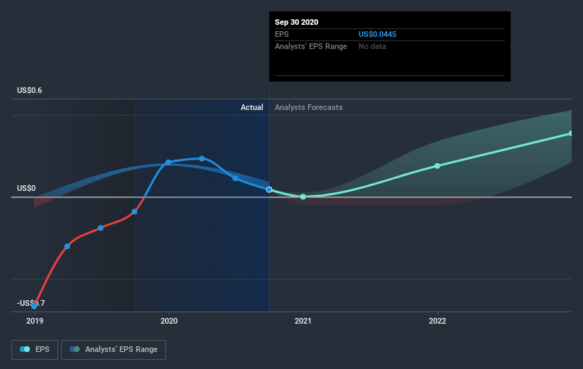 earnings-per-share-growth