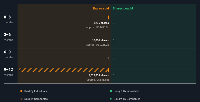 insider-trading-volume