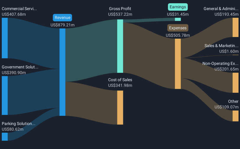 revenue-and-expenses-breakdown