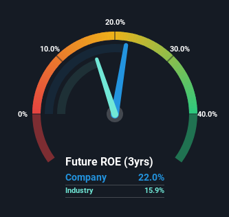 roe