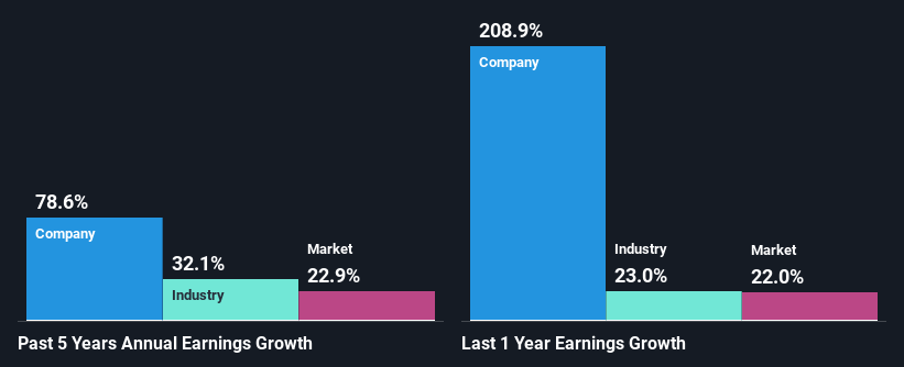 past-earnings-growth