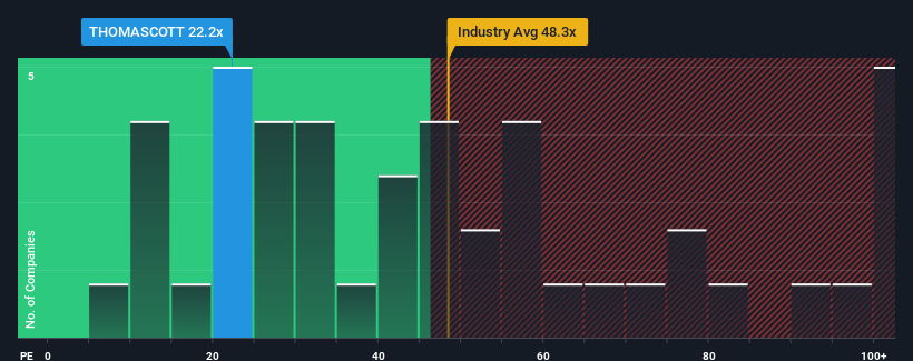 pe-multiple-vs-industry