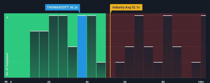 pe-multiple-vs-industry