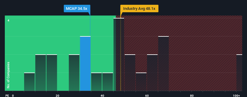 pe-multiple-vs-industry