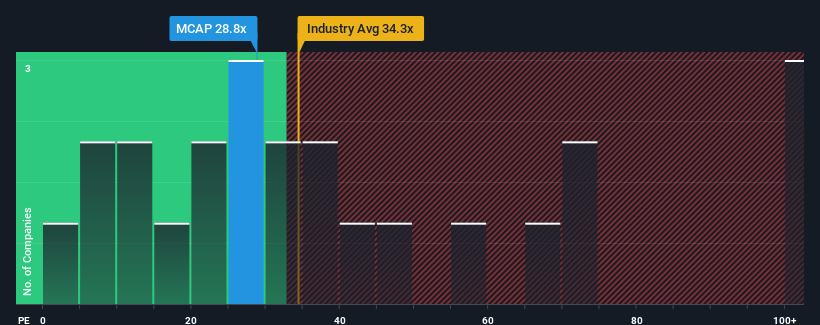 pe-multiple-vs-industry