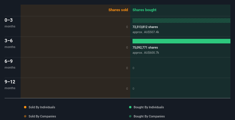 insider-trading-volume