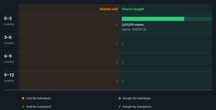 insider-trading-volume