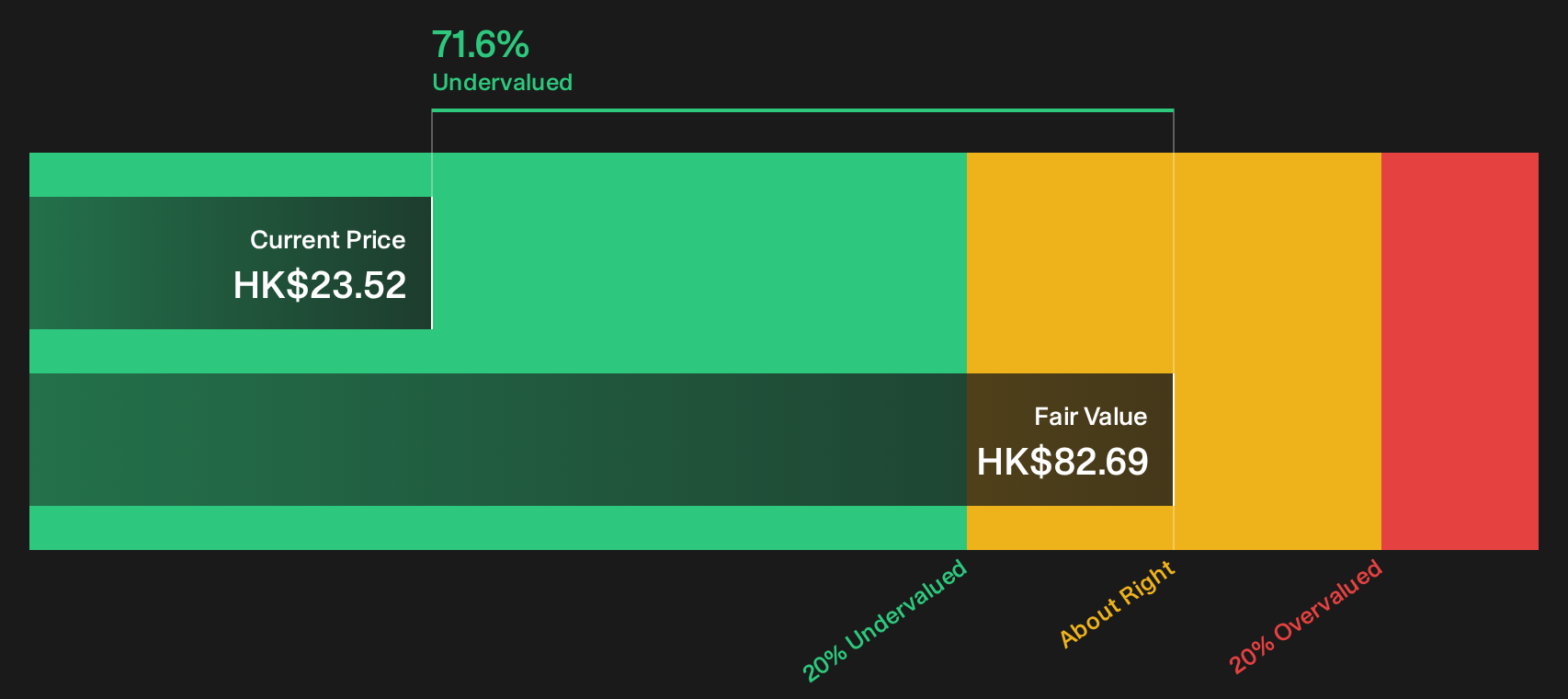 1378 Discounted Cash Flow as at Sep 2026