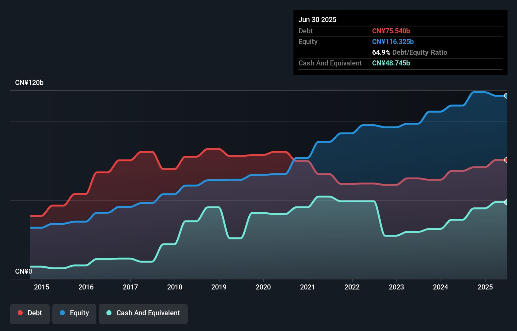 debt-equity-history-analysis