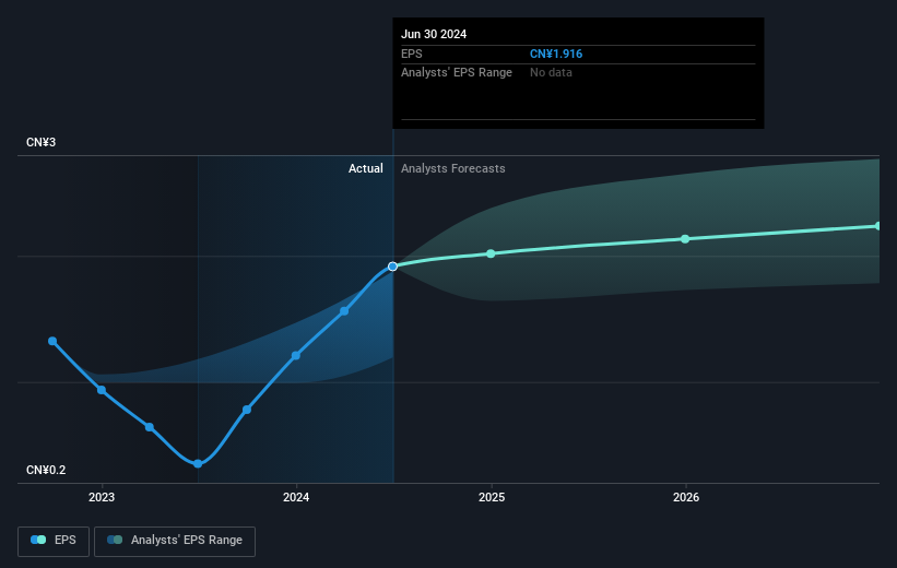 earnings-per-share-growth