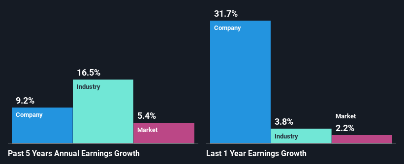 past-earnings-growth