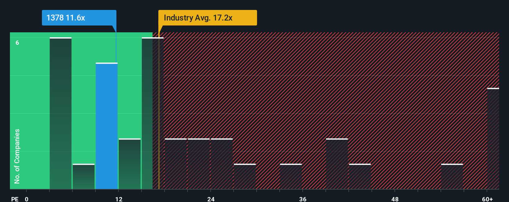 pe-multiple-vs-industry