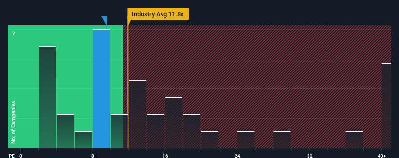 pe-multiple-vs-industry