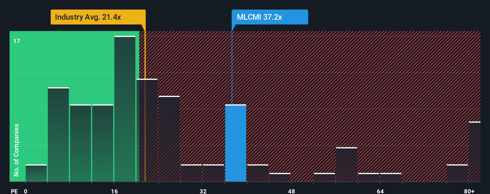 pe-multiple-vs-industry