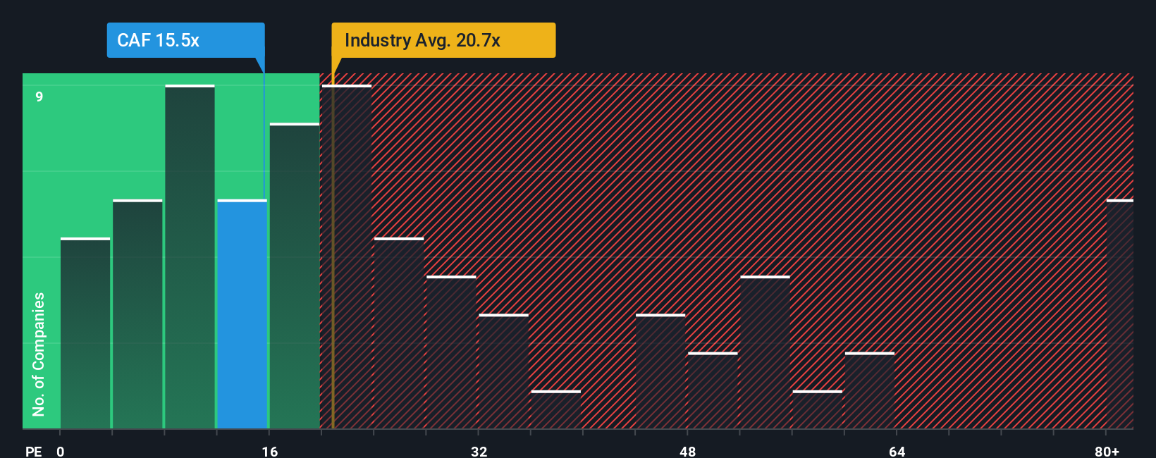 pe-multiple-vs-industry