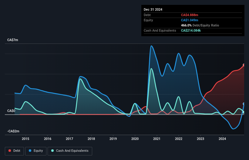 debt-equity-history-analysis
