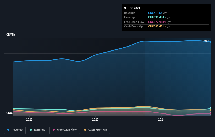 earnings-and-revenue-growth