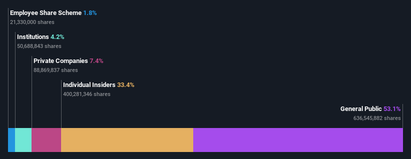 ownership-breakdown