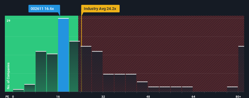 pe-multiple-vs-industry