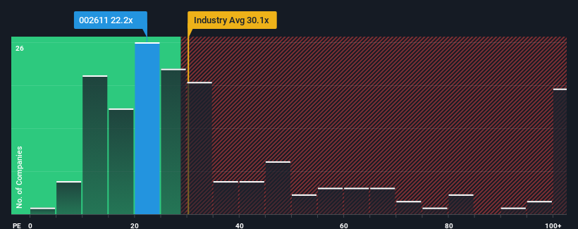 pe-multiple-vs-industry