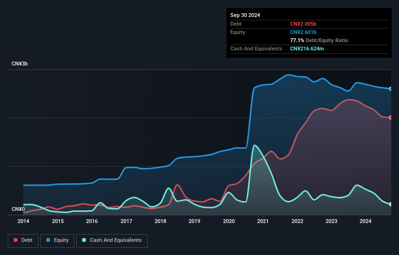 debt-equity-history-analysis