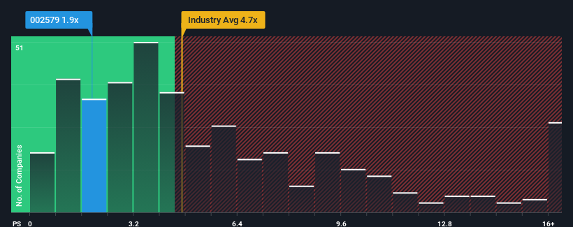 ps-multiple-vs-industry