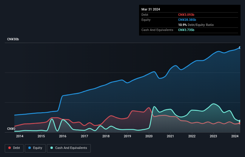 debt-equity-history-analysis