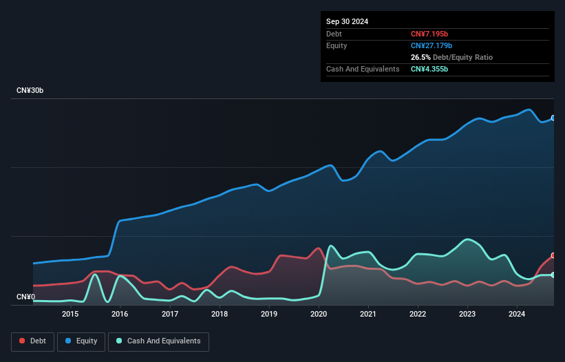 debt-equity-history-analysis