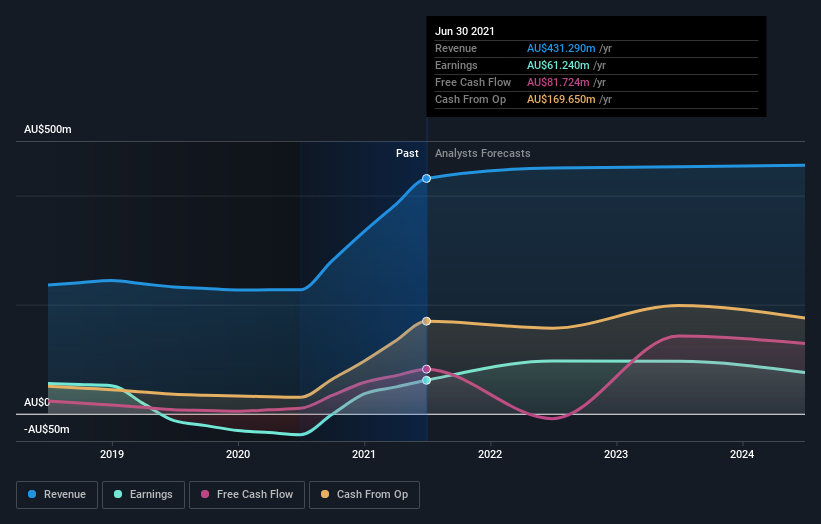 earnings-and-revenue-growth