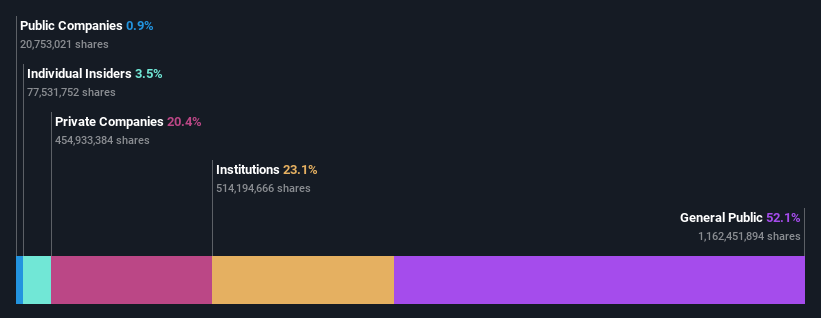 ownership-breakdown