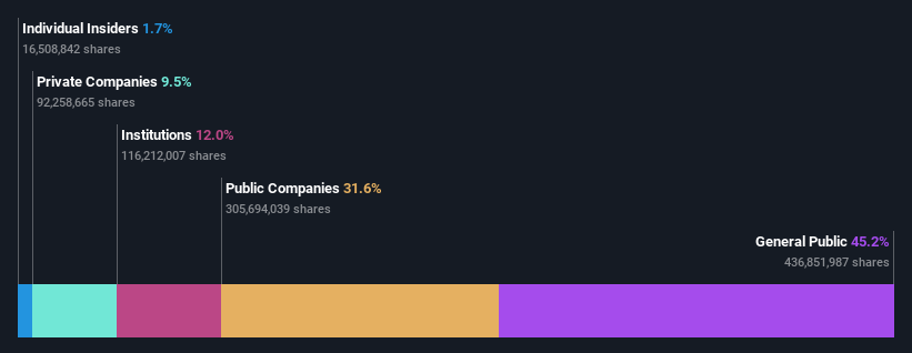 ownership-breakdown