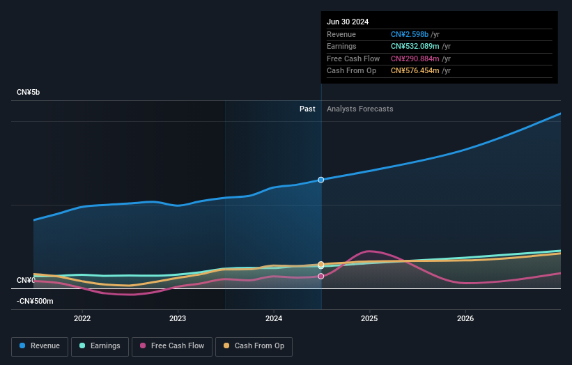 earnings-and-revenue-growth