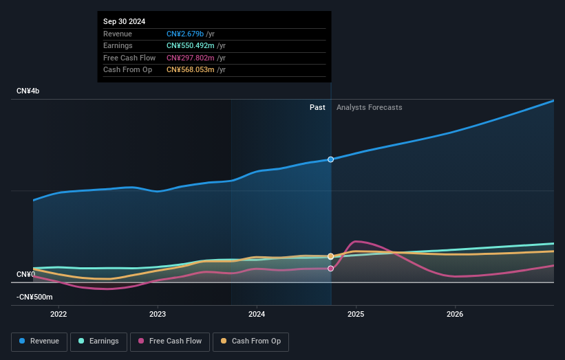 earnings-and-revenue-growth